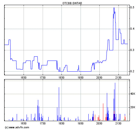 genta-chart-r_s-20110218.jpg
