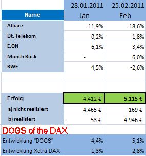dogs_of_the_dax.jpg