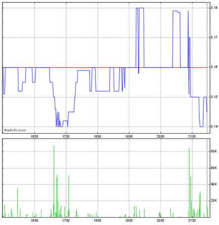 genta-chart-20110225.jpg