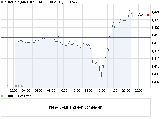 chart_intraday_eurusdeurous-dollar.png