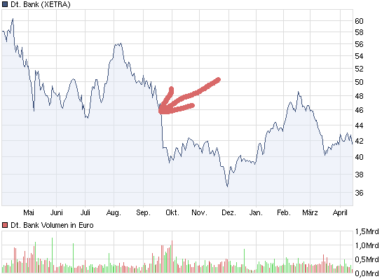 chart_year_deutschebank.png