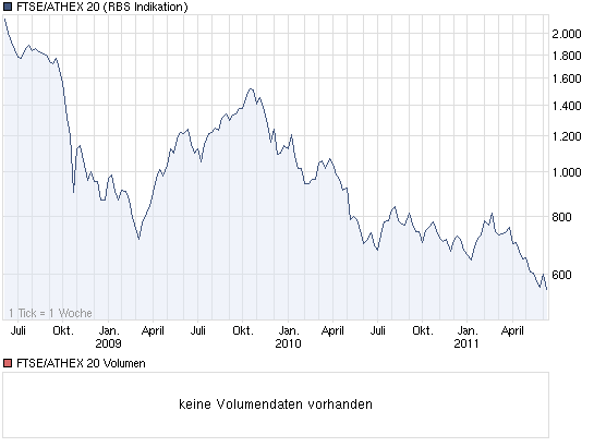 chart_3years_ftseathex20.png