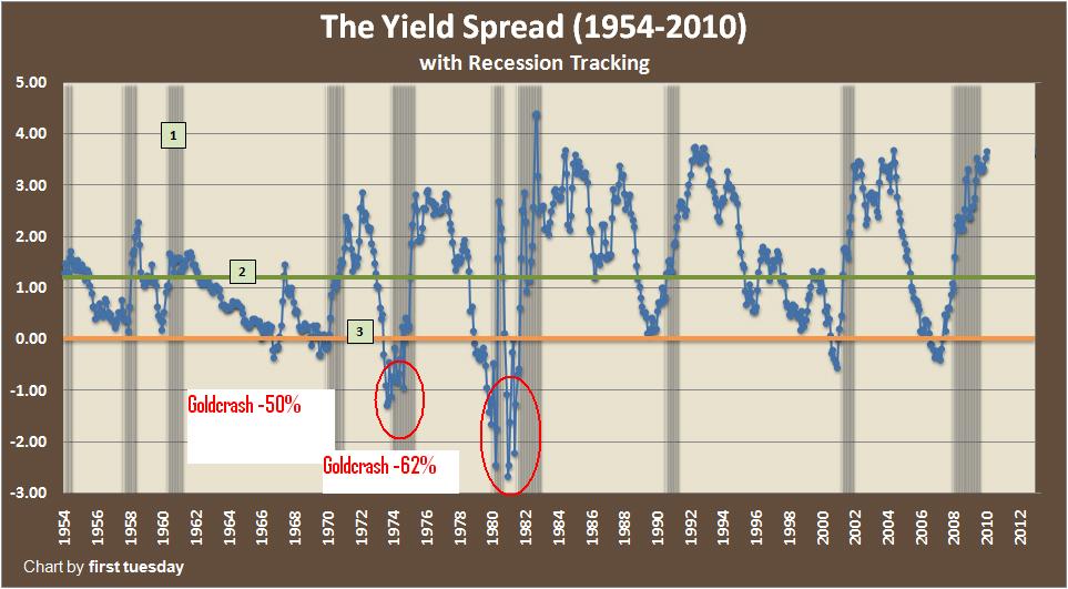 yield-spread.jpg