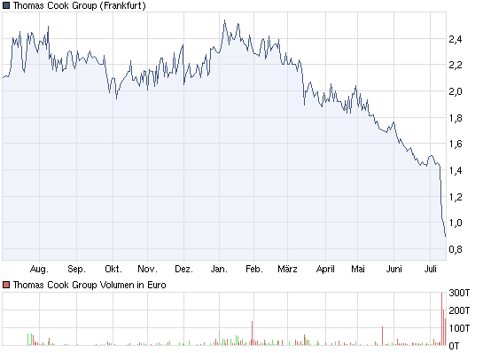 chart_year_thomascookgroup.png