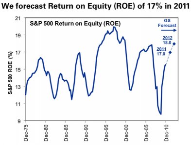 2011-06-21-13-05-06-9-roe-return-on-equity-for-....jpeg