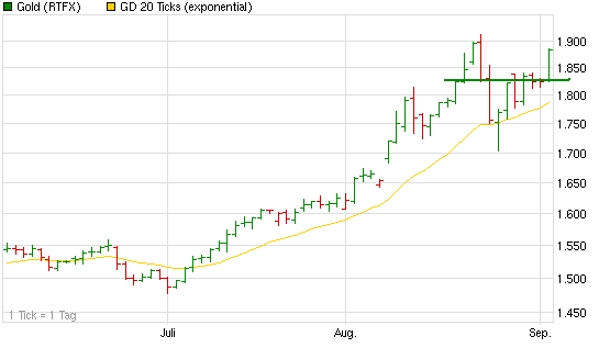 chart_quarter_gold1.png