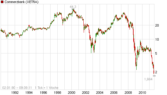 chart_all_commerzbank.png
