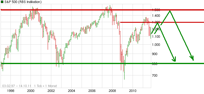 chart_all_sp500.png