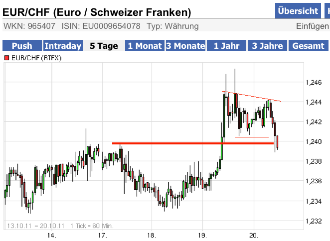 chf-eur.png