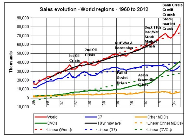 auto_sales_evolution.jpg