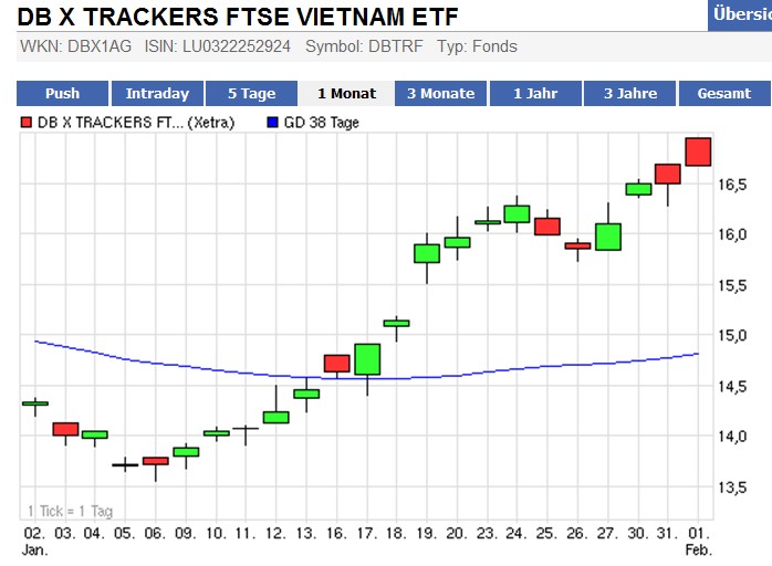 vietnam_trackers_2012.jpg