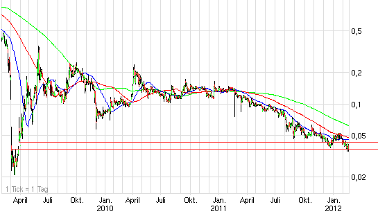 chart_3years_iqp.png