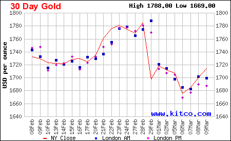 gold20120310-3tage.png