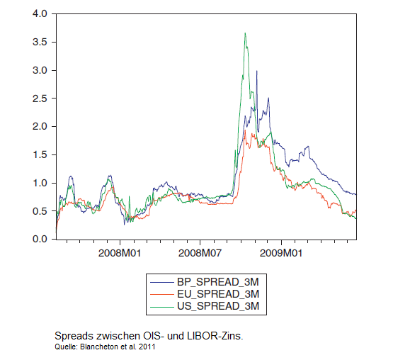 libor_ois_spread_aug_2007_ende_2009_blanche....png