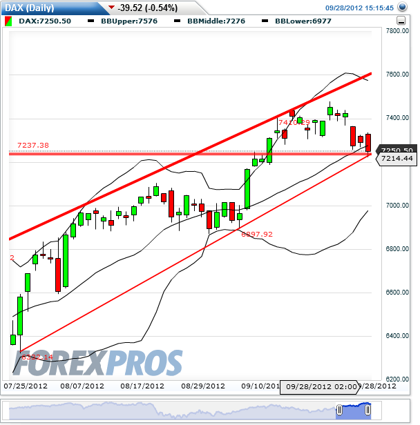 dax_daily_2012-09-28b.png