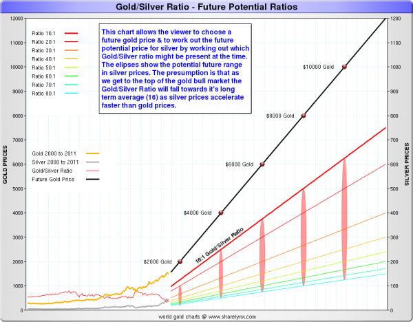 gold-silver-ratio-600x468.png