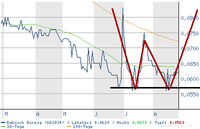 chart1.png
