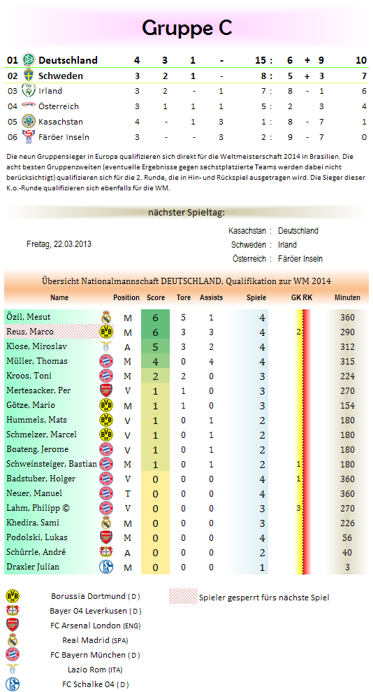 tabelle-grc-wmq2014.png