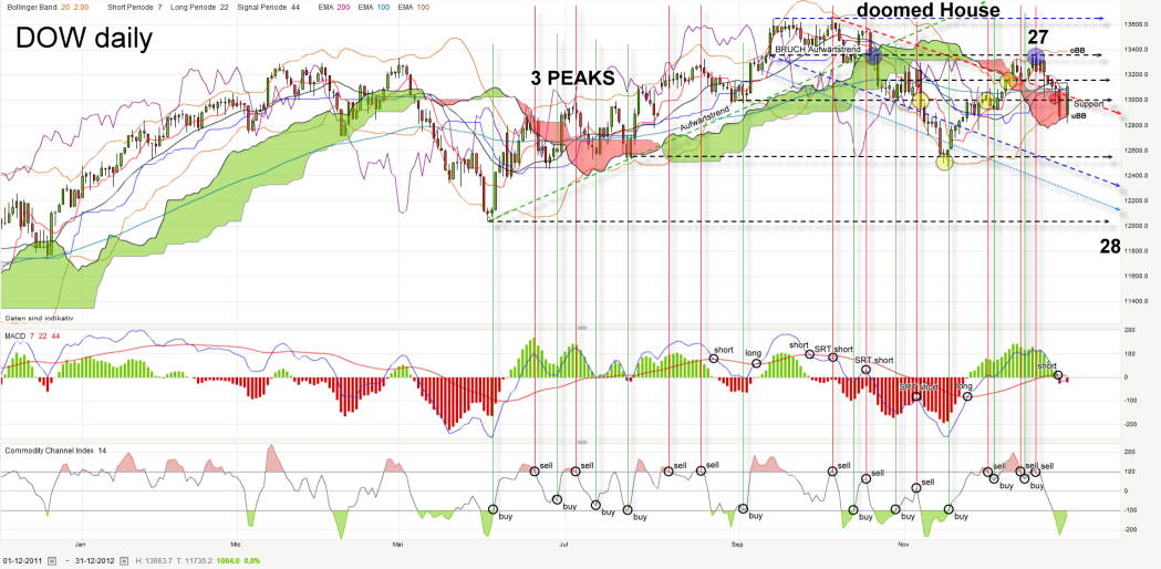 dow-daily-20121231_kleiner.png