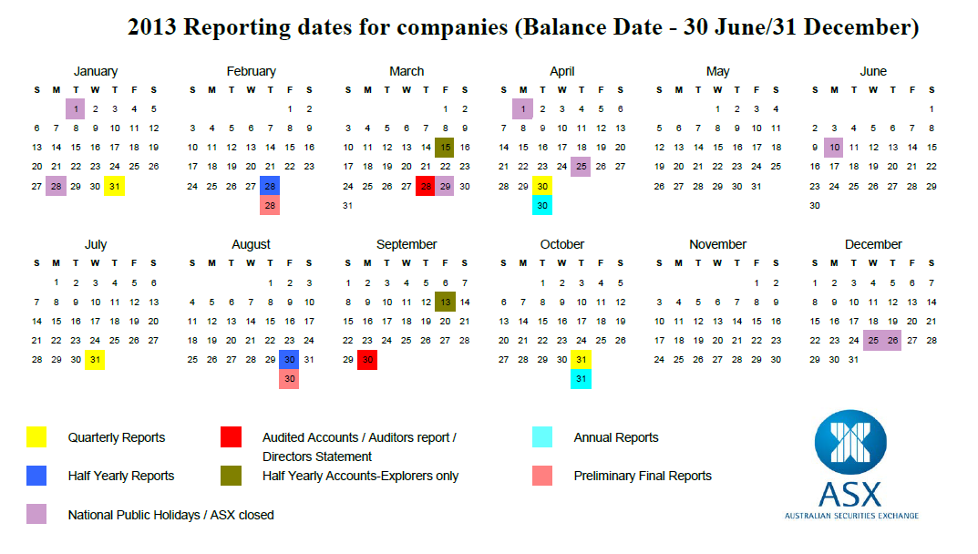 2013_reporting_dates.png