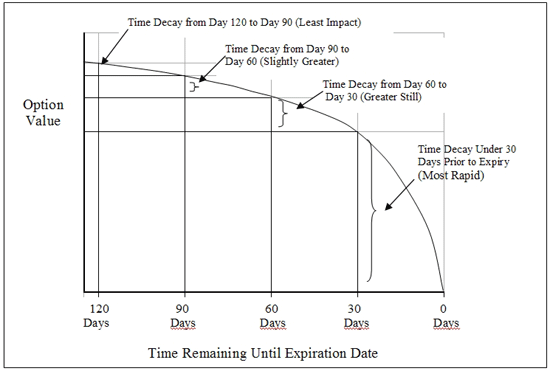 time_decay_option_chart.gif