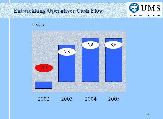 UMS-Cashflow02-05.GIF