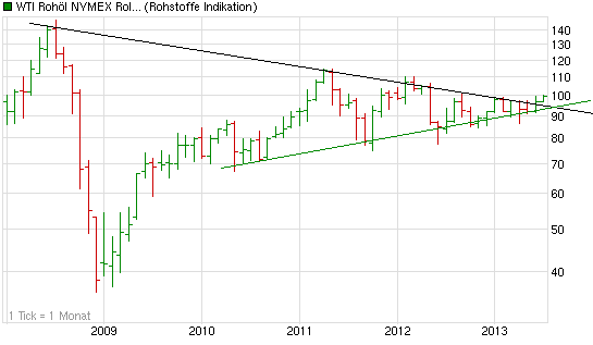chart_5years_wtirohoelnymexrolling.png