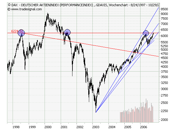 dax_24-10-06.png