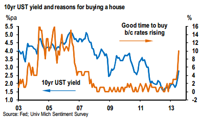 good_time_to_buy_a_house.png