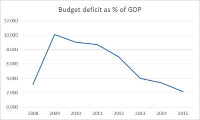 us_budget_deficit_as___of_gdp__graph_prof.png