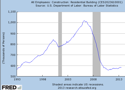 residential_construction_jobs.png