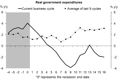 real_government_expendatures.png