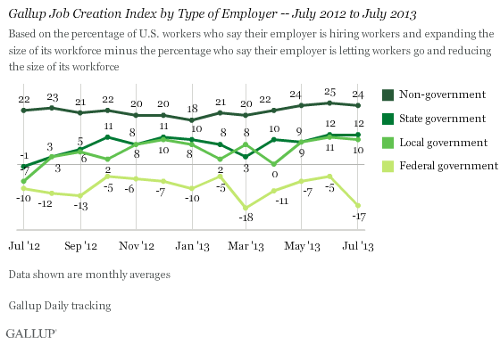 gallup_mployment_report.png