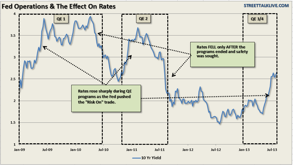 interest-rates-qe-081913.png
