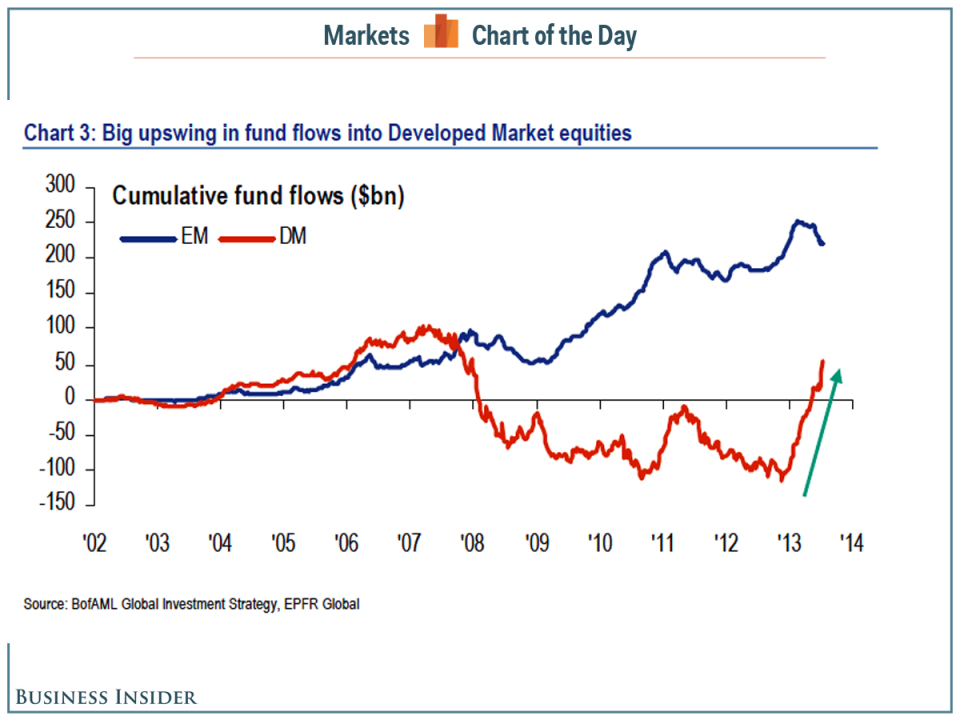 fund-flows-cotd.png
