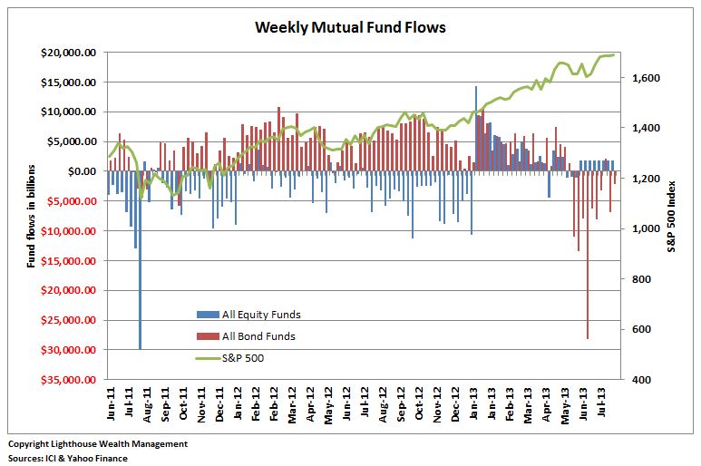 fund-flows2.jpg