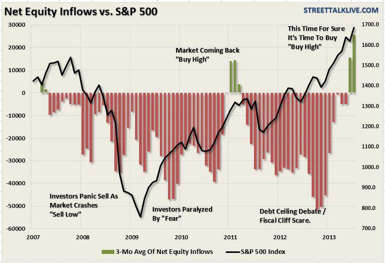 fund-flows-data-2-aug-7-13.jpg