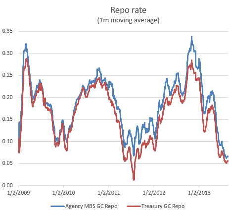 repo_rate.png