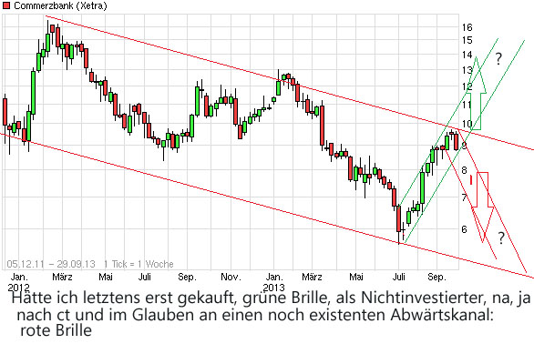 chart_free_commerzbank_(2).jpg