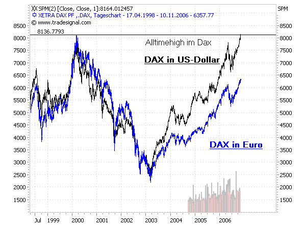 dax$ATH.png