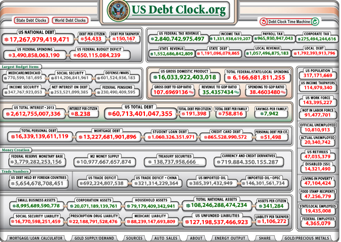 schuldenstand_usa_ende_2013.png