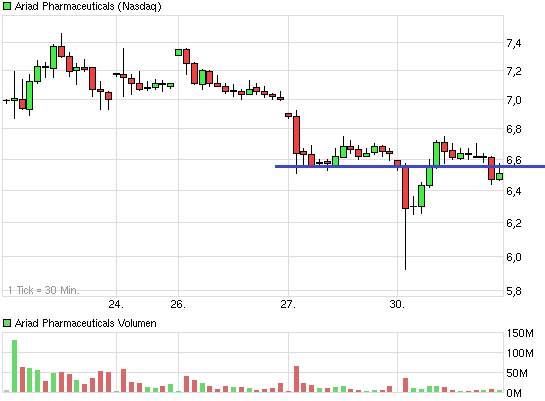 chart_week_ariadpharmaceuticals.png