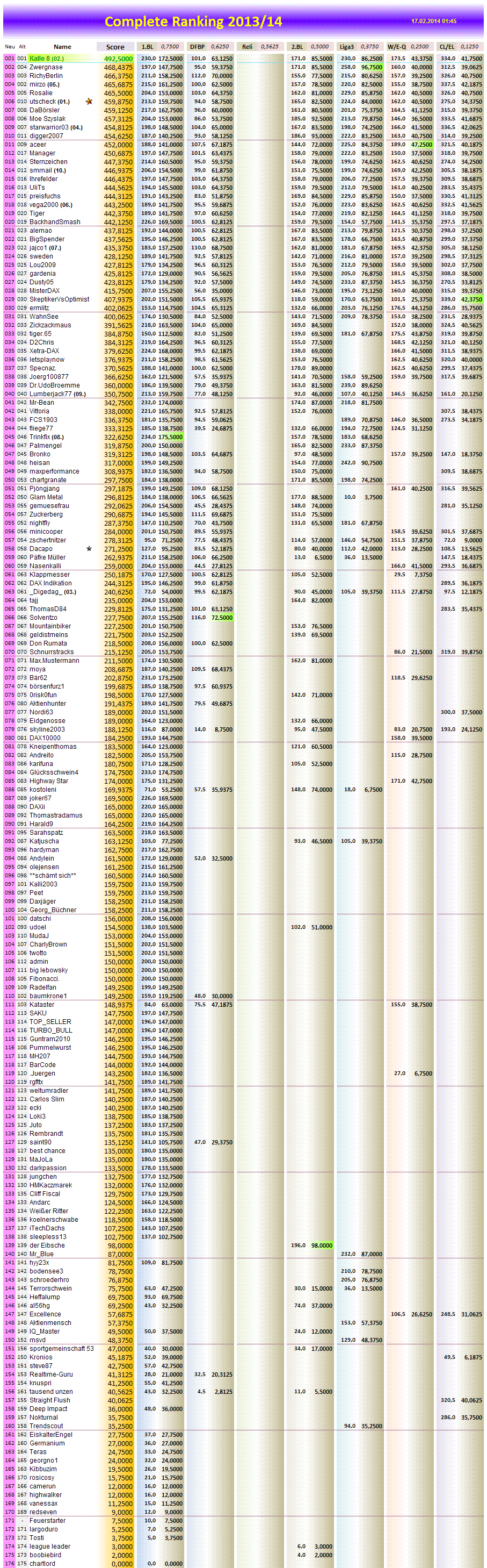 completeranking2013-14.png