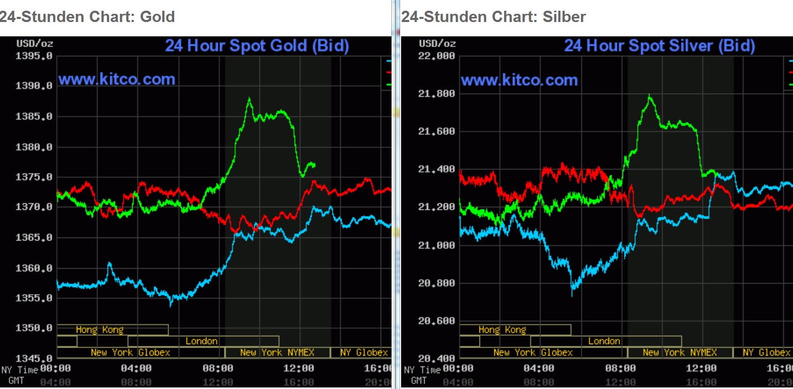 chart-gold-silber.jpg