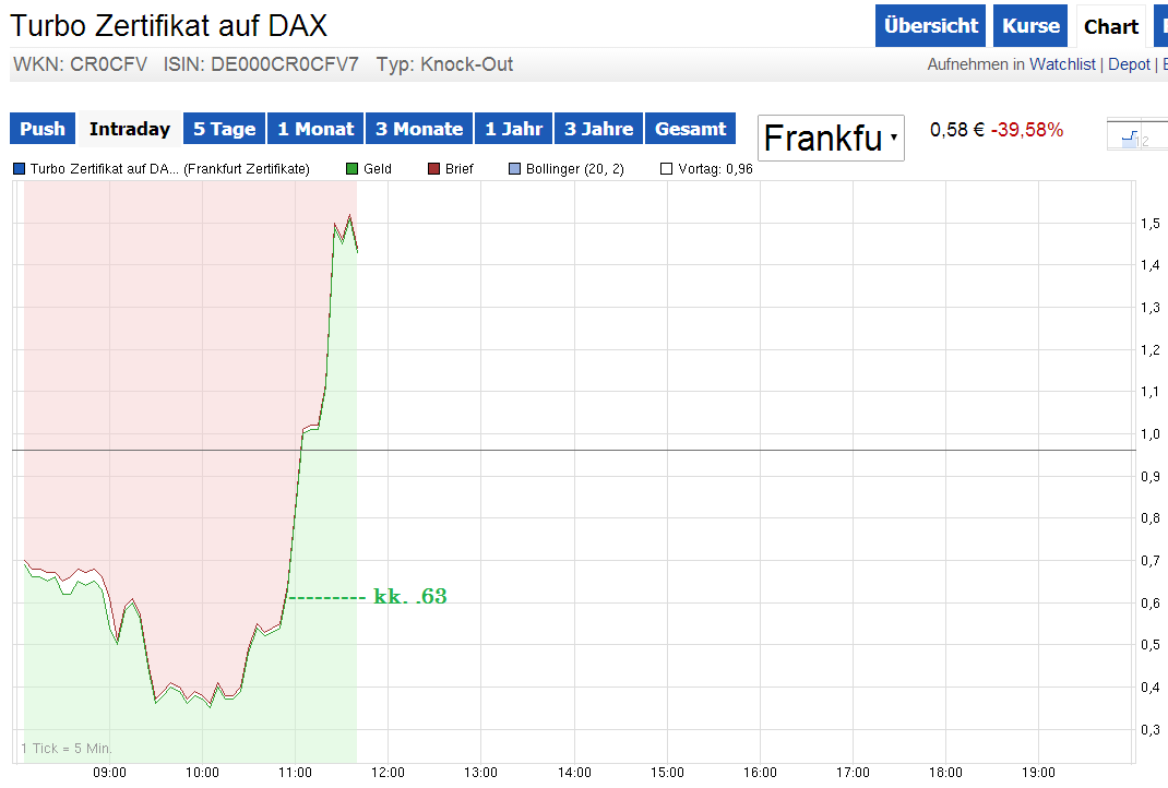 dax_short10.png