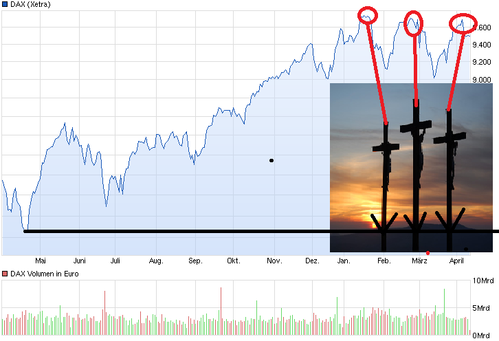 chart_year_dax.png