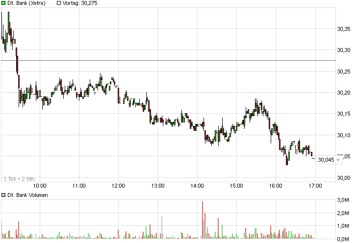 chart_intraday_deutschebank.png