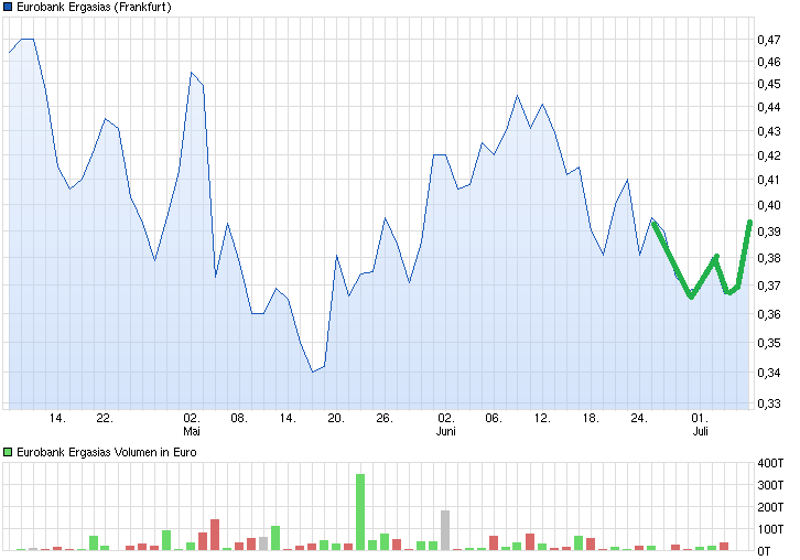 chart_quarter_eurobankergasias.png