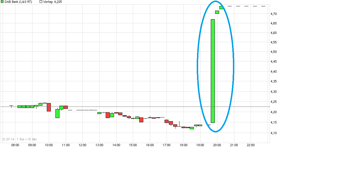 chart_intraday_dabbank.png