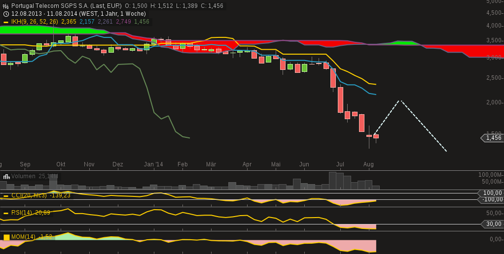 chart-14082014-1528-....png